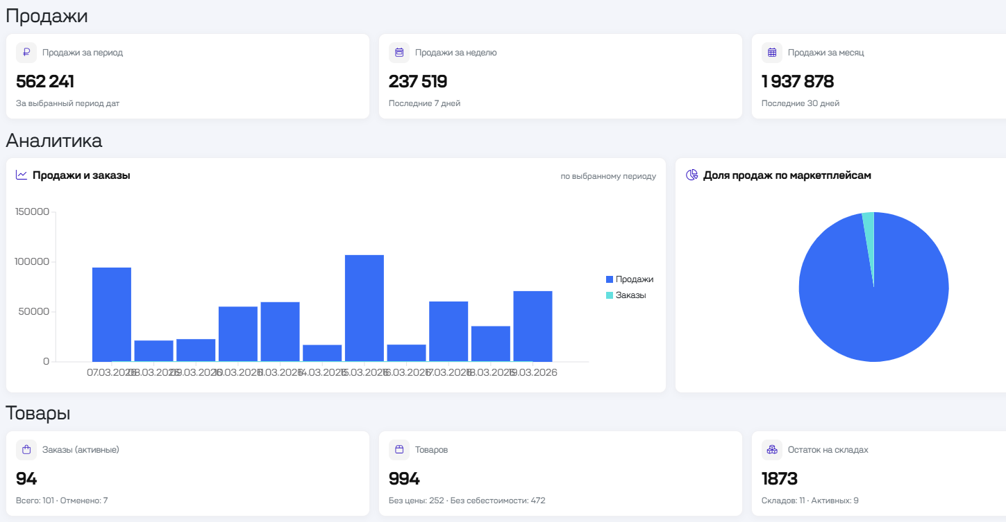 Экран аналитики Seller Технологии